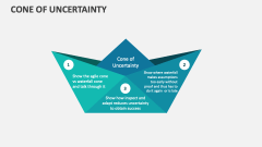 Cone of Uncertainty - Slide 1