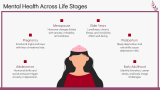 Women's Mental Health - Slide 6