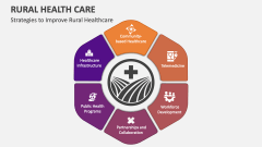 Strategies to Improve Rural Healthcare - Slide 1