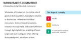 Introduction to Wholesale E-commerce - Slide 2