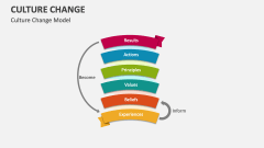 Culture Change Model - Slide 1