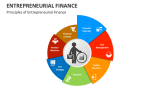 Principles of Entrepreneurial Finance - Slide 2