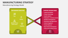 Manufacturing Strategy Model - Slide 1