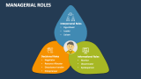 Managerial Roles - Slide 3