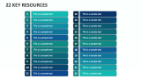 22 Key Resources - Slide 1