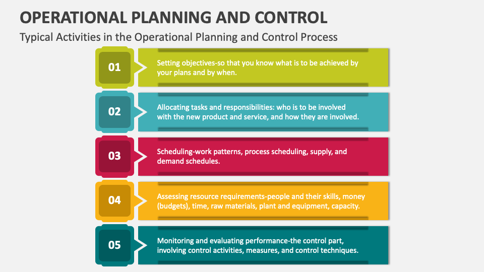Operational Planning and Control PowerPoint and Google Slides Template