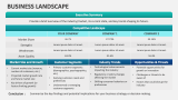 Business Landscape - Slide 2