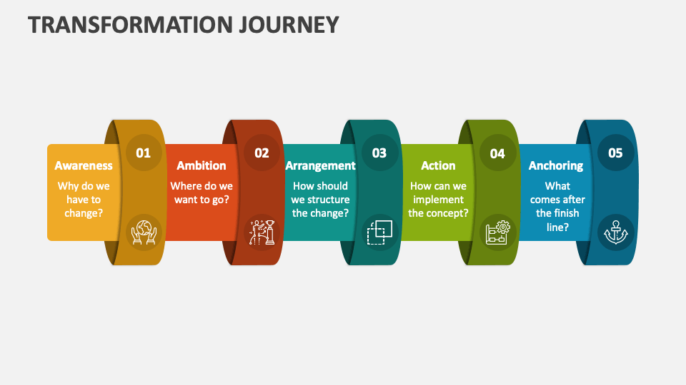 Transformation Journey PowerPoint and Google Slides Template PPT Slides