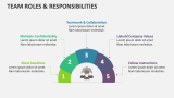Team Roles & Responsibilities - Slide 9