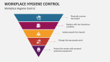 Workplace Hygiene Control - Slide 6