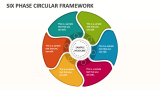 Six Phase Circular Framework - Slide 1