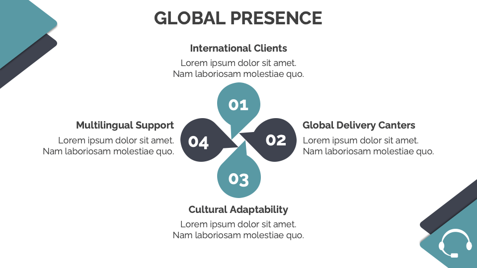 BPO Company Profile PowerPoint and Google Slides Template PPT Slides
