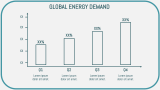 Renewable Energy Business Presentation - Slide 6
