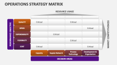 Operations Strategy Matrix - Slide 1
