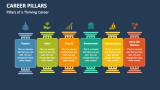 Pillars of a Thriving Career - Slide 3