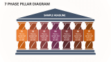 7 Phase Pillar Diagram - Slide 1