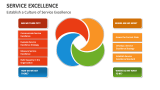 Establish a Culture of Service Excellence - Slide 4