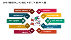 10 Essential Public Health Services - Slide 1