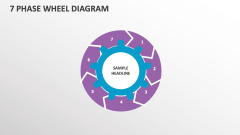7 Phase Wheel Diagram - Slide 1