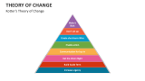 Kotter's Theory of Change - Slide 6
