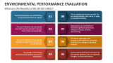 What are the Benefits of BS EN ISO 14031? - Slide 3