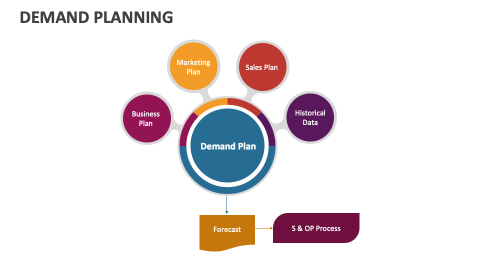 Demand Planning Template For Powerpoint And Google Slides Ppt Slides Demand Planning Template For Powerpoint And Google Slides Ppt Slides