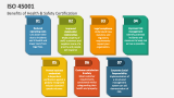 Benefits of Health & Safety Certification - ISO 45001 - Slide 3