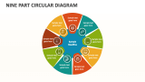Nine Part Circular Diagram - Slide 1