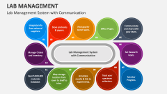 Lab Management System with Communication - Slide 1