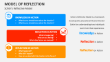 Model of Reflection - Slide 3