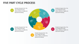 Five Part Cycle Process - Slide 1