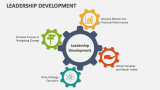 Leadership Development - Slide 1