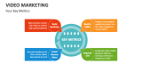 Four key Metrics for Video Marketing - Slide 11