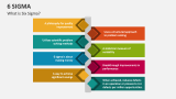 What is Six Sigma? - Slide 4