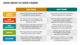 Data Mesh Vs Data Fabric - Slide 3