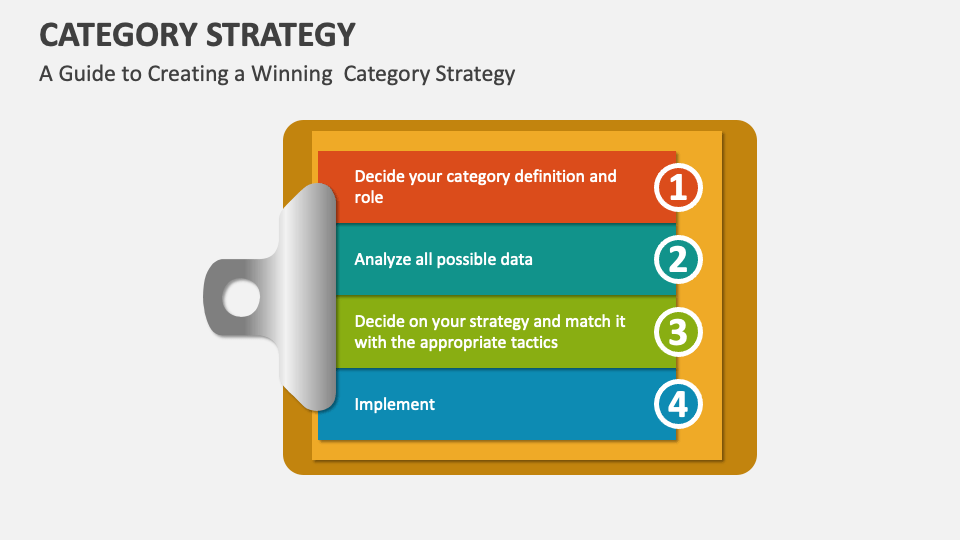Category Strategy Template for PowerPoint and Google Slides PPT Slides
