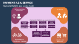 Payments Platform-as-a service model - Slide 4