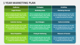 1 Year Marketing Plan - Slide 3