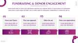 Non-Profit Organization Pitch Deck - Slide 9