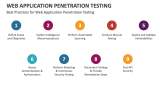 Best Practices for Web Application Penetration Testing - Slide 9