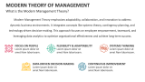 What is the Modern Management Theory? - Slide 1