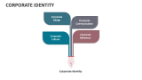 Corporate Identity - Slide 10