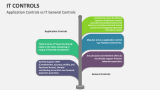 Application Controls vs IT General Controls - Slide 10