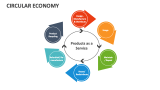 Circular Economy - Slide 8