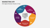KPIs Digital Marketer Needs to Track | Marketing KPI - Slide 9
