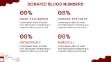 Blood Donation Presentation Theme - Slide 8