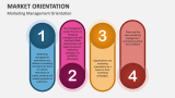 Marketing Management Orientation - Slide 9