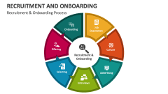 Recruitment & Onboarding Process - Slide 1