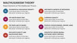 Major Elements of The Malthusian Theory - Slide 4