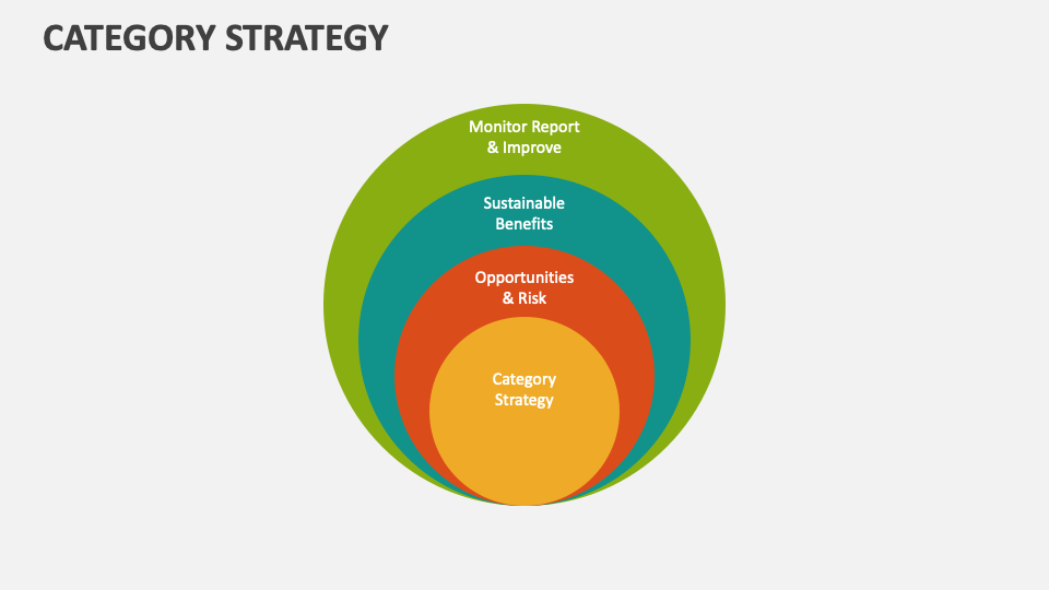 Category Strategy Template for PowerPoint and Google Slides PPT Slides